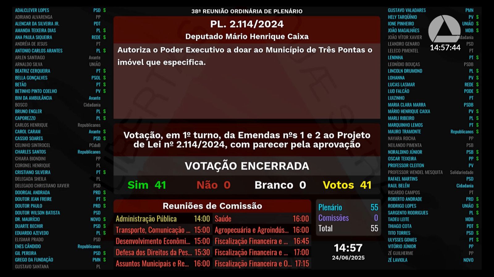 Liderança do deputado Caixa, garante aprovação em 1º turno, de projeto que doa Ginásio Coberto à Prefeitura de Três Pontas